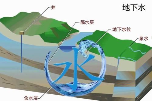 水質(zhì)分析儀對地下水的作用與意義