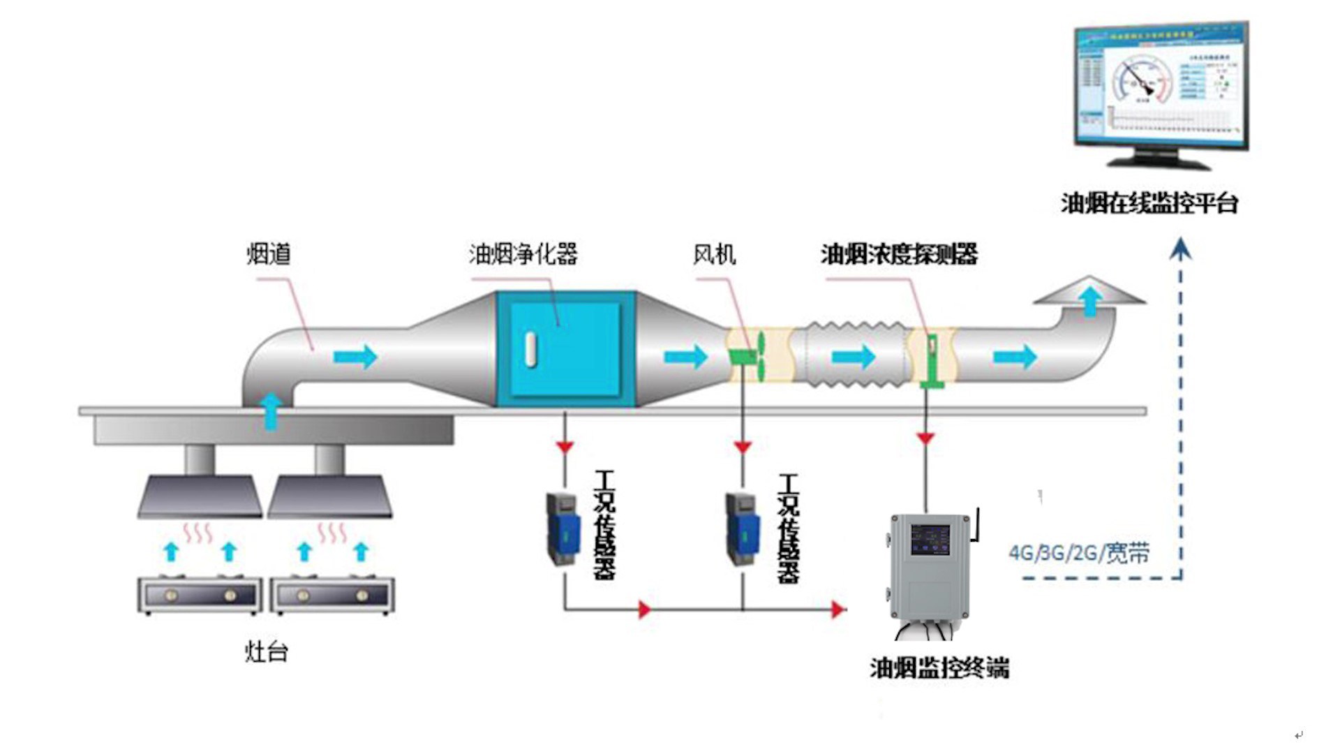 在線式油煙檢測(cè)儀01.png